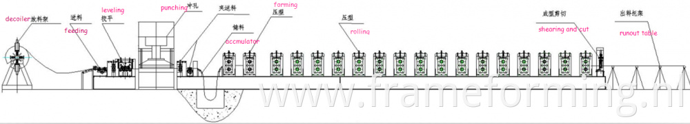 Steel Crash Barrier Forming Machine